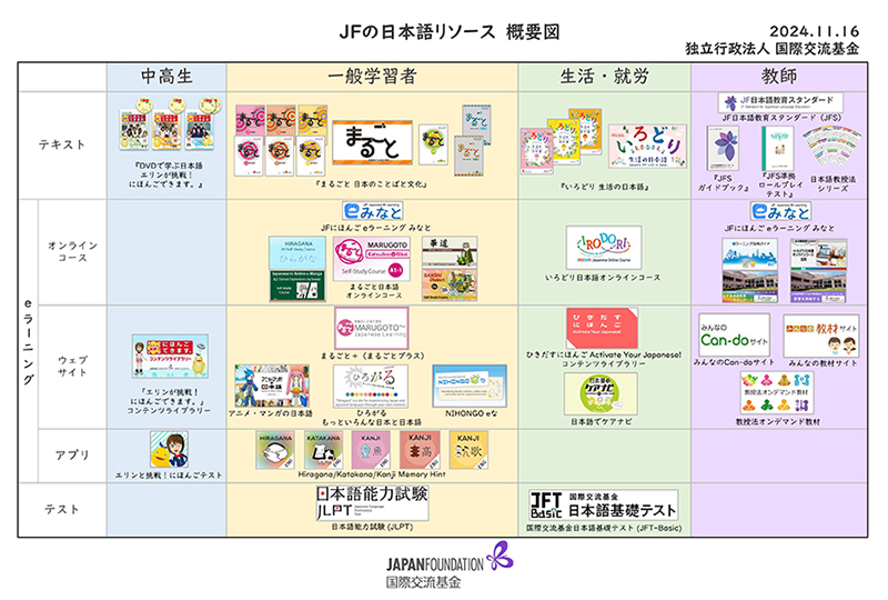JFの日本語リソース概要図PDFのスクリーンショット